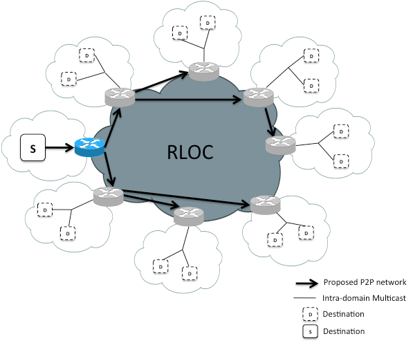 lcast