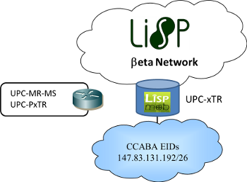 upc-beta-network