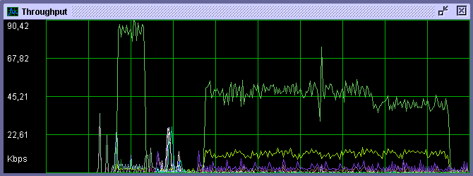 snapshot-throughput