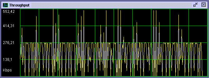 throughput