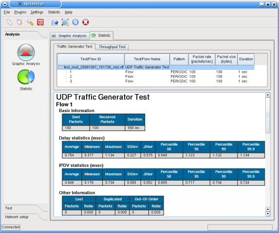 Stadistics