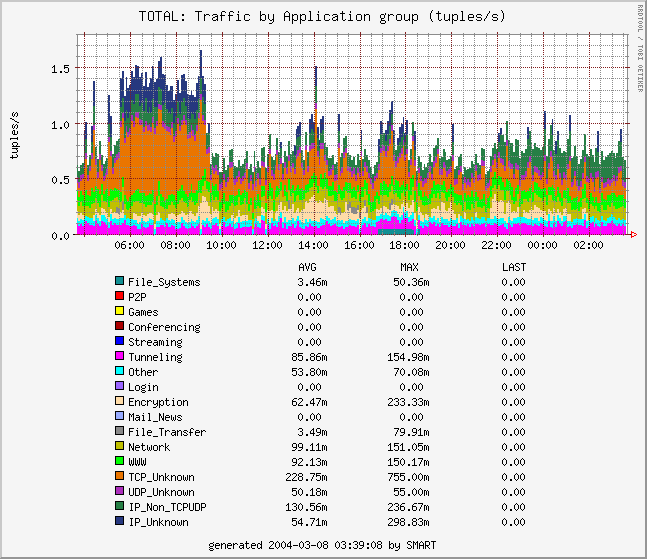 TOTAL-app fps-1d